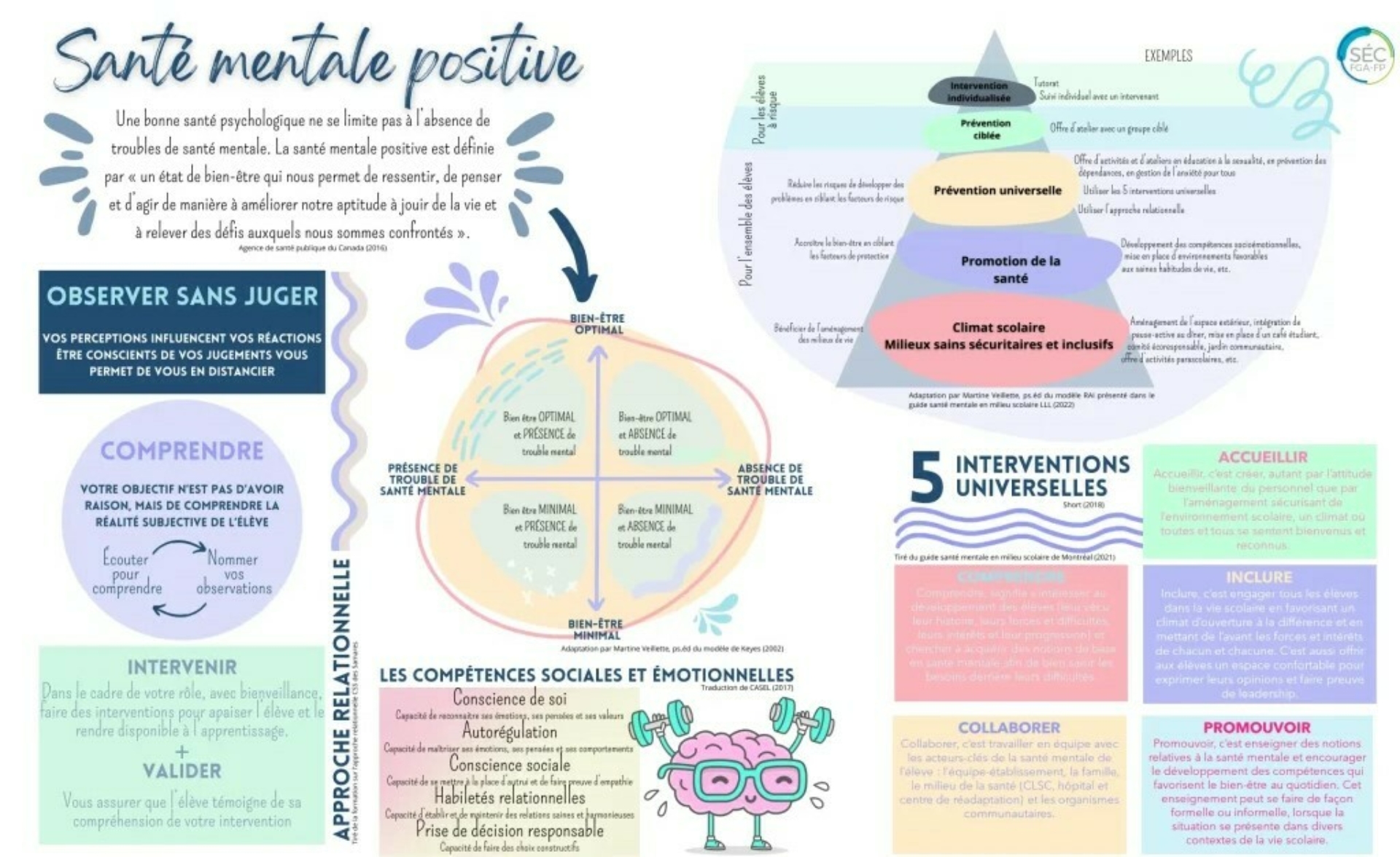 Sante mentale positive 14 x 8 5 po 7 2 scaled 1 10